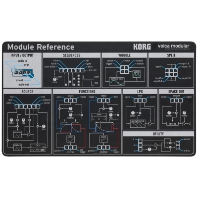 KORG Volca Modular